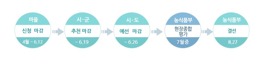 행복한 마을 만들기란 정보